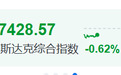 全球集体大跳水,债务危机来了?