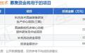 IPO动态:科杰技术拟在深交所创业板上市募资6亿元