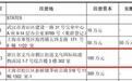 科建股份IPO,针对这家贸易商客户,关键数据与公示信息对不上?