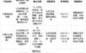 2026平价油头洗护怎么选:100元以内高性价比控油蓬松洗发水推荐