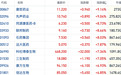 港股创新药概念反弹强于大市,多只ETF获资金抢筹近两周累涨逾10%