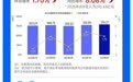 8月国内游戏收入316亿,自研游戏成最大功臣