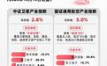 航空航天板块表现强势,通用航空ETF易方达(159255)标的指数涨5%,领涨市场