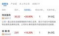 房地产板块,多股一字涨停