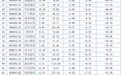 聚焦川渝板块|69.20%!新股天元重工夺川股10月涨幅第一