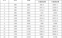 云南2026年度灵活就业人员参加企业职工基本养老保险设置25个缴费档次