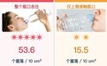 整瓶都脏了,这个喝饮料巨脏的习惯别再做了