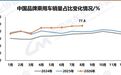 中国品牌杀疯了!8月销量占比近八成,汽车出口成关键增量