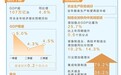 推动经济平稳运行、高质量发展积极因素累积增多(权威发布)