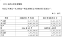 301099:拟4760万美元拿下香港老牌电子元器件分销商,标的公司去年营收1.55亿美元
