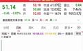 上市5天就破发,比发行价还低18%:2026年这8只破发新股