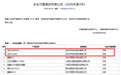 龙芯中科率先通过安全可靠测评Ⅲ级,三赛道登顶刷新自主高度