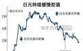 日本央行前理事:除非高市改变财政政策,否则日元不会反弹
