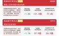 科创50指数调样生效,科创50ETF易方达(588080)连续4日获资金加仓