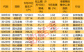 最新筹码大幅变动股名单出炉