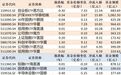 ETF规模速报 | 创业板ETF易方达净流入超21亿元,短融ETF海富通净流出超11亿元