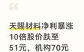 天赐材料净利暴涨10倍股价跌至51元,机构70元目标价 抛盘从哪来?