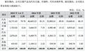 天运股份北交所IPO:依赖单一大客户,毛利率逆势走高引问询