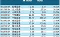 创历史新高!27家上市券商中期分红达278亿元,两家券商首次年中分红
