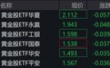 黄金股走弱,黄金股ETF跌超2%