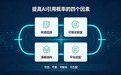52%流量归属生成式AI:软文营销告别铺量时代,进入信任竞争
