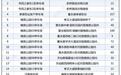 “十一”期间,孝感城区一万多个停车泊位供市民免费停车