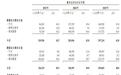 新股前瞻|观安信息:“数据安全+网络安全”双驱,业绩稳健盈利改善