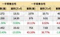 “8·28”楼市新政满月观察|深圳新房现售成交占比明显提升,二手房议价空间持续收窄
