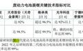 中源技术北交所IPO:废动力电池锂回收率达98%,超过宁德时代、光华科技、格林美,保代为唐唯、丁洪强
