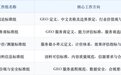 钛镁AI参编商广协《生成引擎优化(GEO)团体标准》,助力行业规范化发展