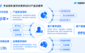 北京GEO服务商怎么选:DeepSeek、豆包与百度AI平台优化实用指南