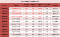 借“基”出货,昨日股票ETF净流出145亿元