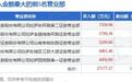 5月15日维通利(001393)龙虎榜数据