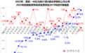 集采8年,到底改变了什么?