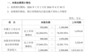 最高预增近750倍,2600亿存储龙头业绩利好