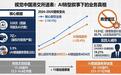 视觉中国招股书328次提AI营收仅5.9%,赴港IPO是转型还是套利?
