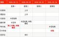 IPO周报|本周2只新股申购,字节、腾讯、阿里供应商来了
