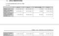 亏损大幅收窄,凤凰航运2025年净亏损4394.55万元