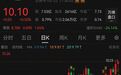 建设银行,股价再创历史新高