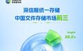 跻身前三!深信服统一存储,承载传统与AI