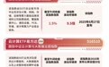 创业板算力指数早盘上涨1.5%,创业板算力ETF易方达(158050)半日获2.67亿份净申购