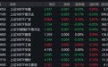 市场早盘集体走弱,上证50小幅下跌0.04%,1只相关ETF成交额超1亿元