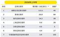 如何看待港股IPO市场的火爆