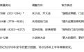 一边关小店,一边开大店:奢侈品门店生意逻辑生变?