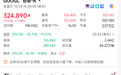 暴跌,科技巨头市值蒸发了2万亿