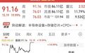 2分钟直线涨停,网友:“我还没上车啊”