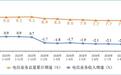 工信部:前三季度电信业务总量增7.3%