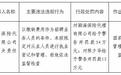 招聘等多项违规,颖海保险代理及责任人合计被罚 66 万元