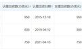 广汽接手一汽丰田50%股权背后:一汽“退而不出”,“南北丰田”重新分工