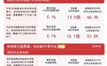 A股三大指数涨跌分化,兵装重组概念、减速器、银行板块走强,沪深300ETF易方达(510310)上周获近200亿元资金净流入